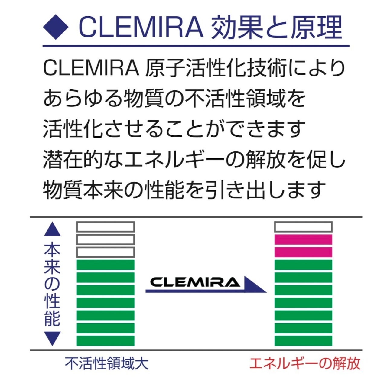 CLEMIRA blackcard クルミラ ブラックカード | クルミラ正規取扱店 利やく